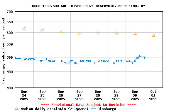 Graph of 