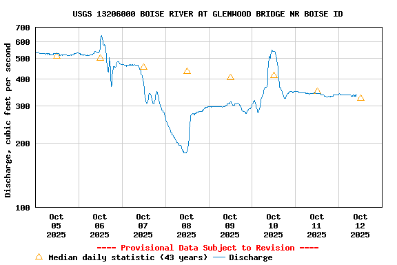 Graph of 