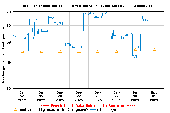 Graph of 