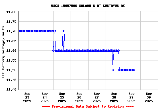Graph of 