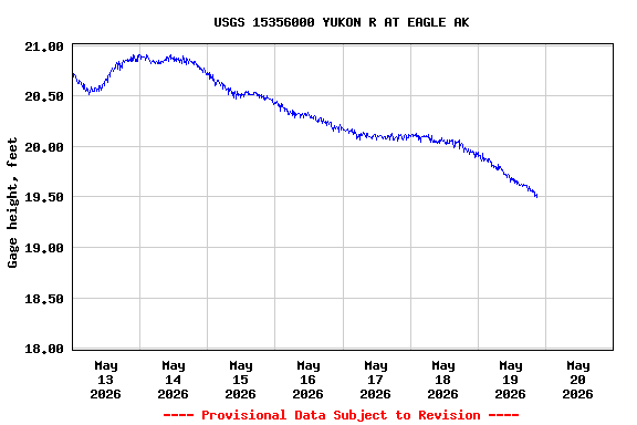 Graph of 