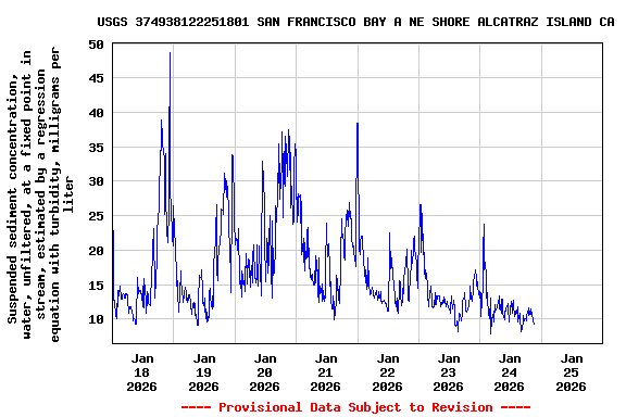 Graph of  Suspended sediment concentration, water, unfiltered, at a fixed point in stream, estimated by a regression equation with turbidity, milligrams per liter