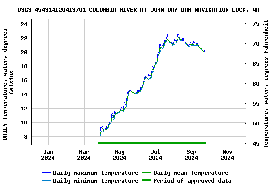 Graph of 