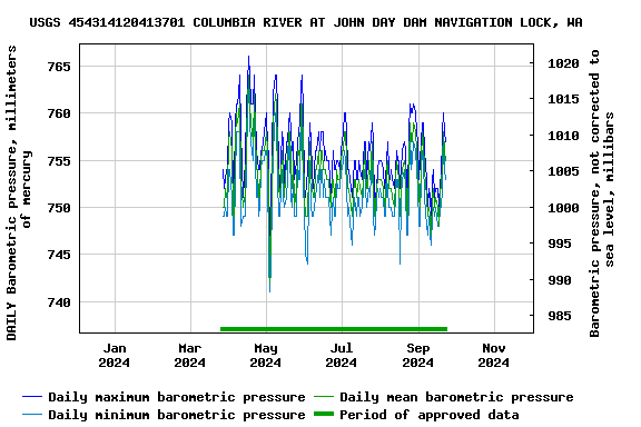 Graph of 